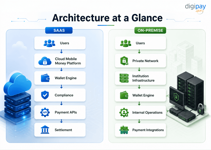 architecture-at-a-glance