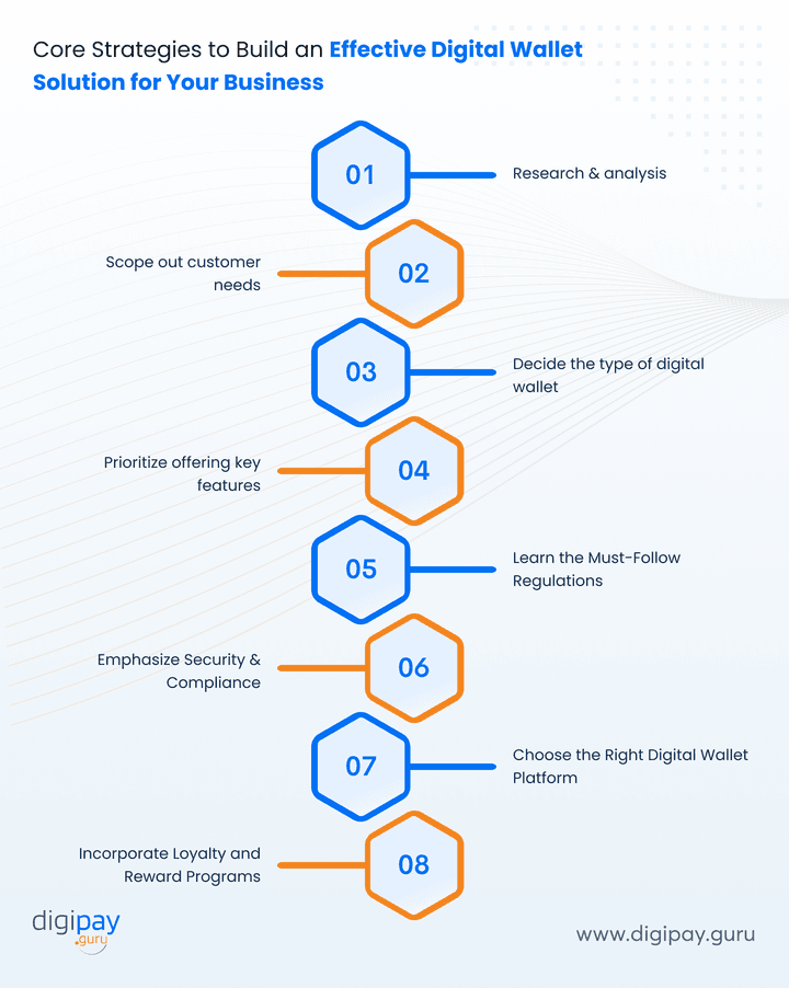 core-strategies-to-build-an-effective-digital-wallet-solution-for-your-business