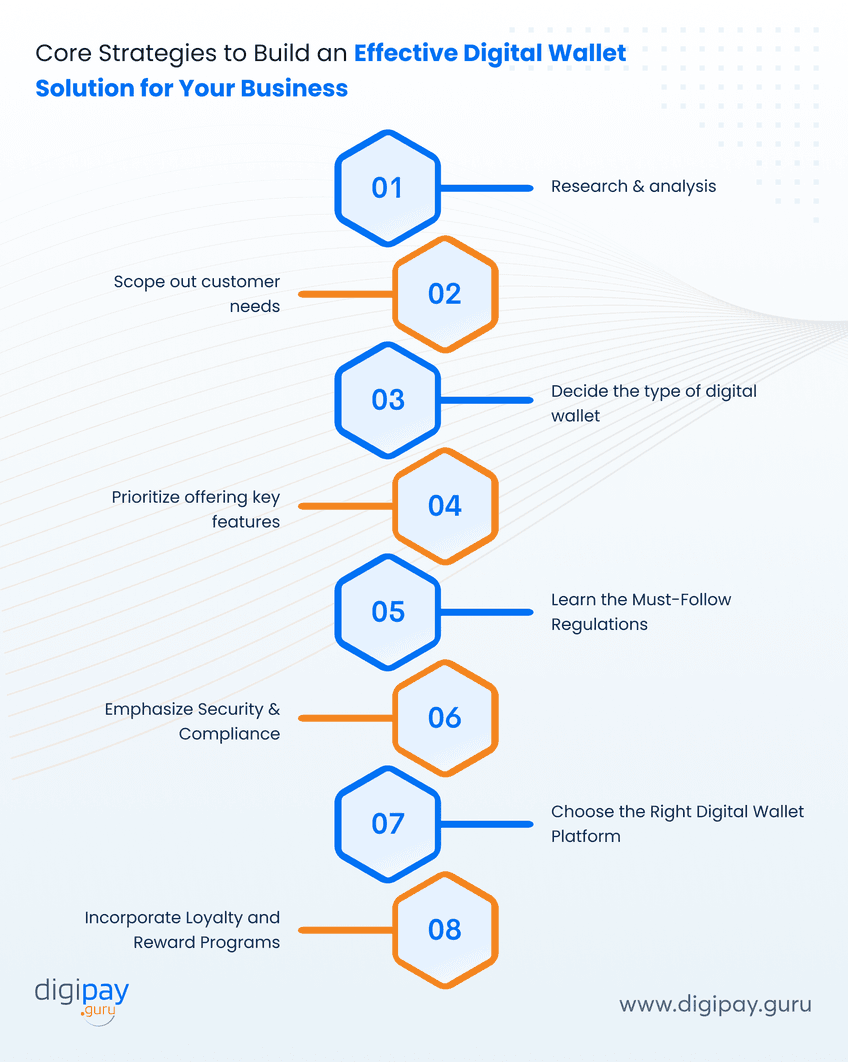 core-strategies-to-build-an-effective-digital-wallet-solution-for-your-business