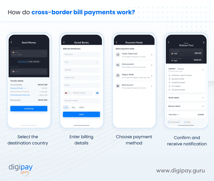 how-do-cross-border-bill-payments-work