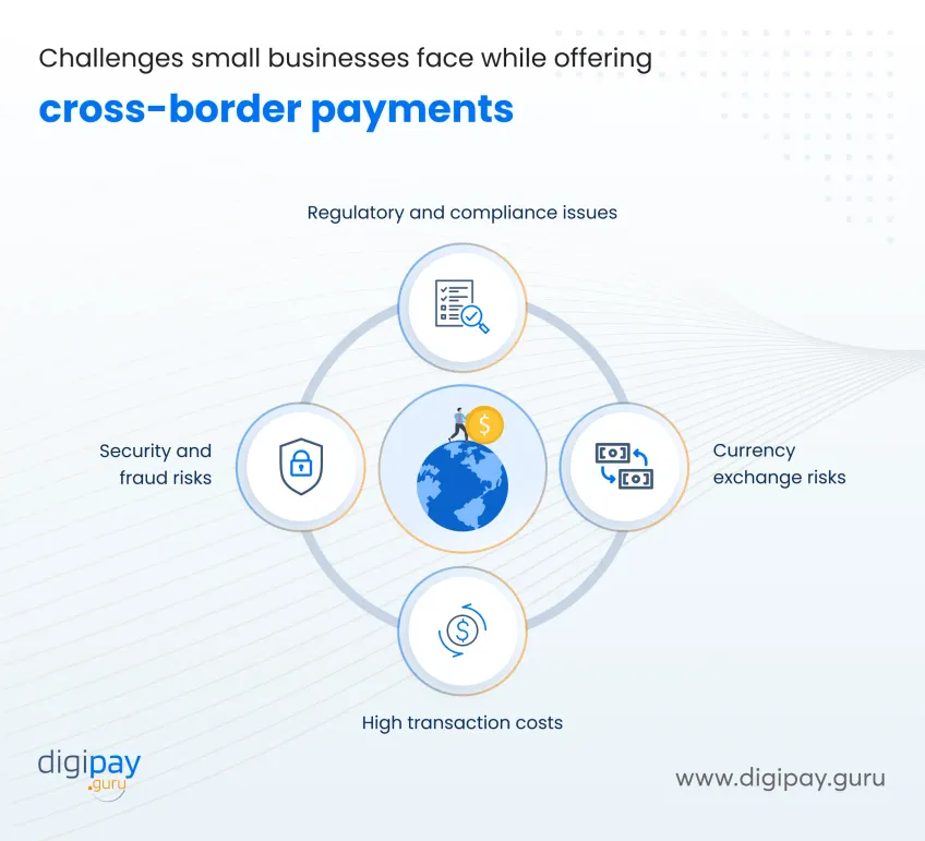 challenges-small-businesses-face-while-offering-cross-border-payments