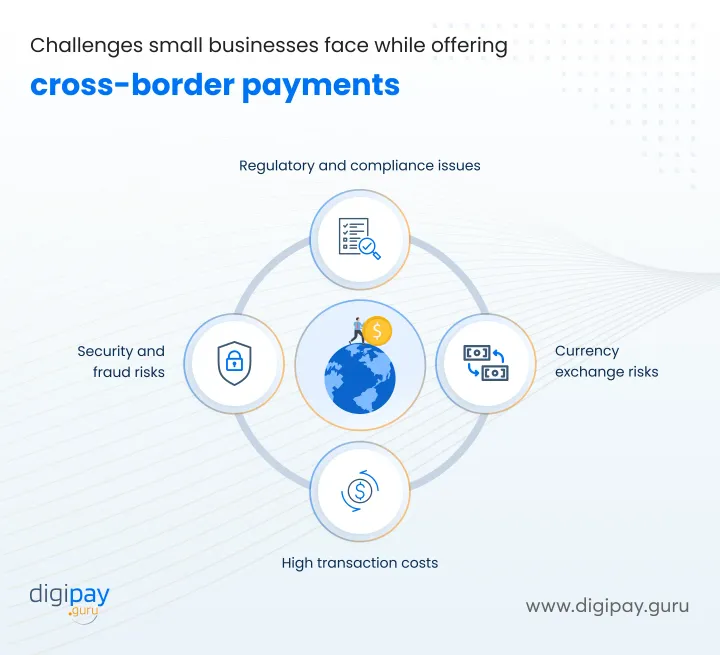 challenges-small-businesses-face-while-offering-cross-border-payments