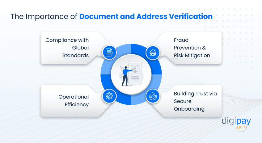 the-importance-of-document-and-address-verification