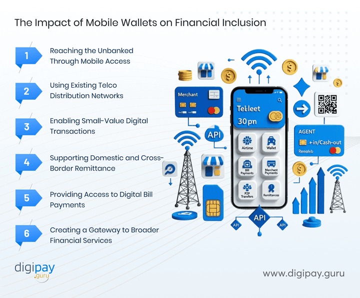 the-impact-of-mobile-wallets-on-financial-inclusion