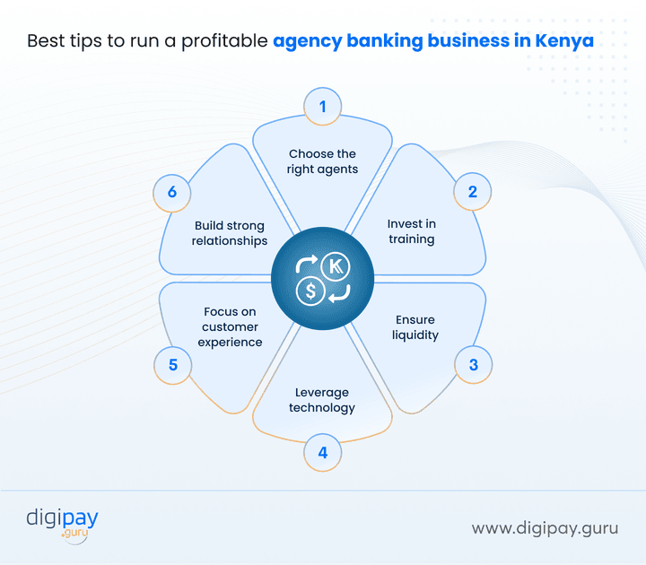 best-tips-to-run-a-profitable-agency-banking-business-in-kenya