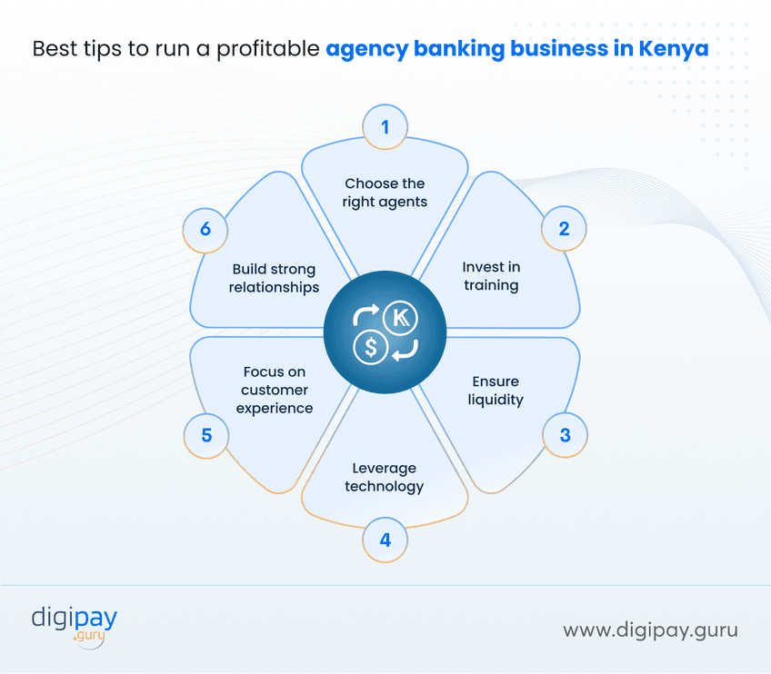 best-tips-to-run-a-profitable-agency-banking-business-in-kenya