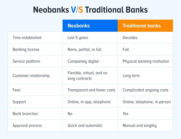 All About Neobanks: A Comprehensive Guide