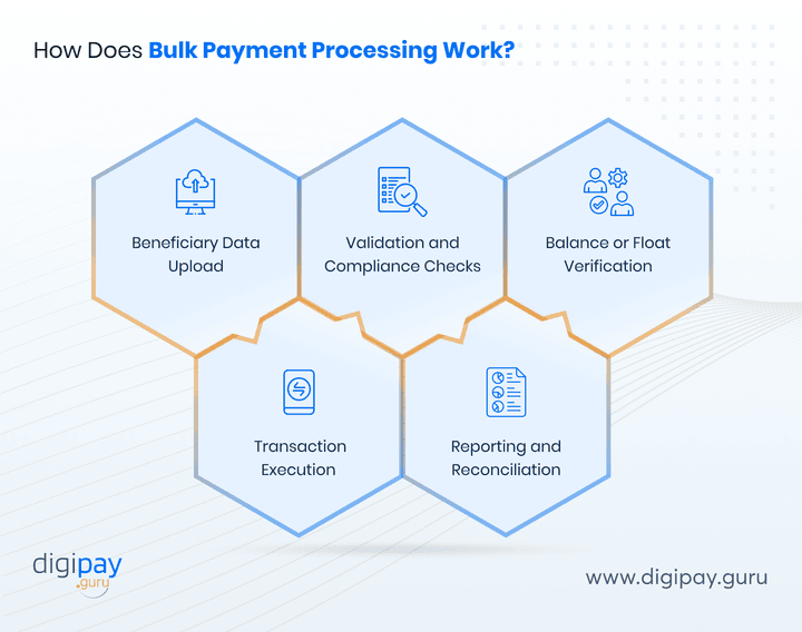 how-does-bulk-payment-processing-work