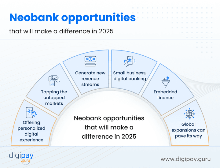 neobank-opportunities