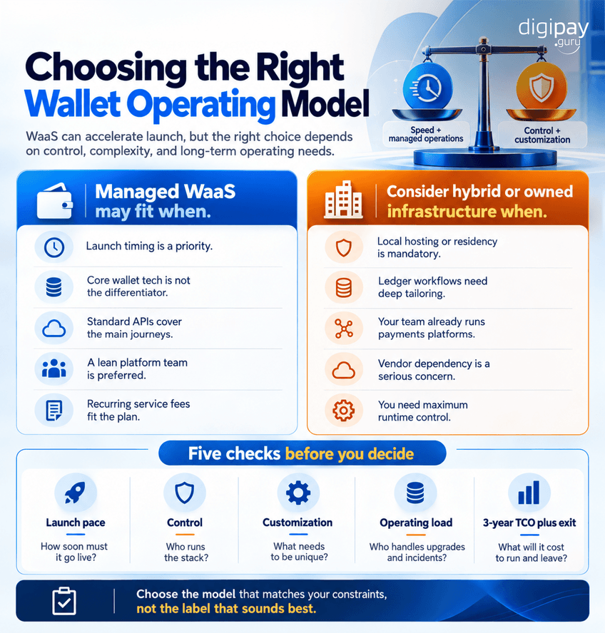 choosing-the-right-wallet-operating-model