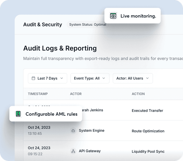 Audit Logs & Reporting