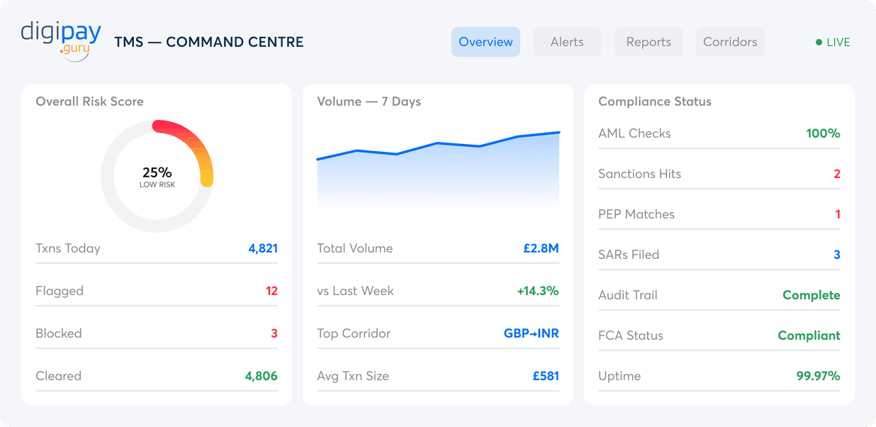 Smart Dashboard