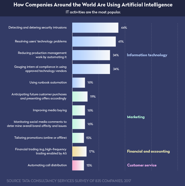 digital-payment-trends-statistics2
