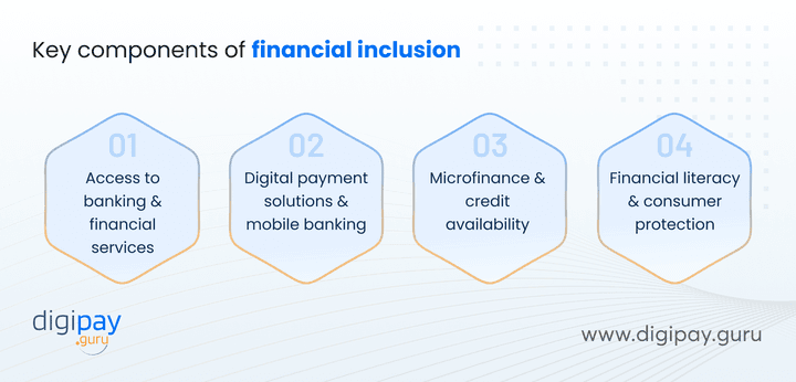 key-components-of-financial-inclusion