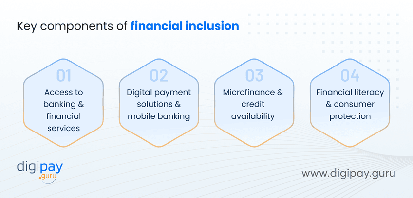 key-components-of-financial-inclusion