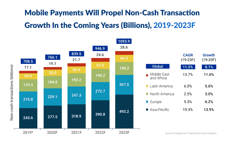 future of digital banking graph2