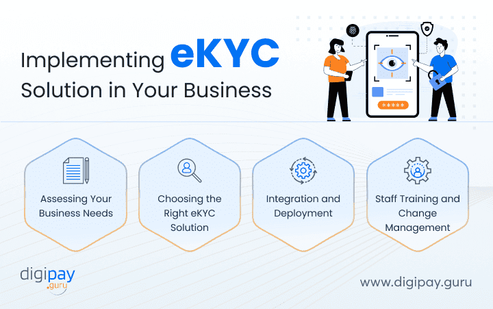 implementing-ekyc-solution