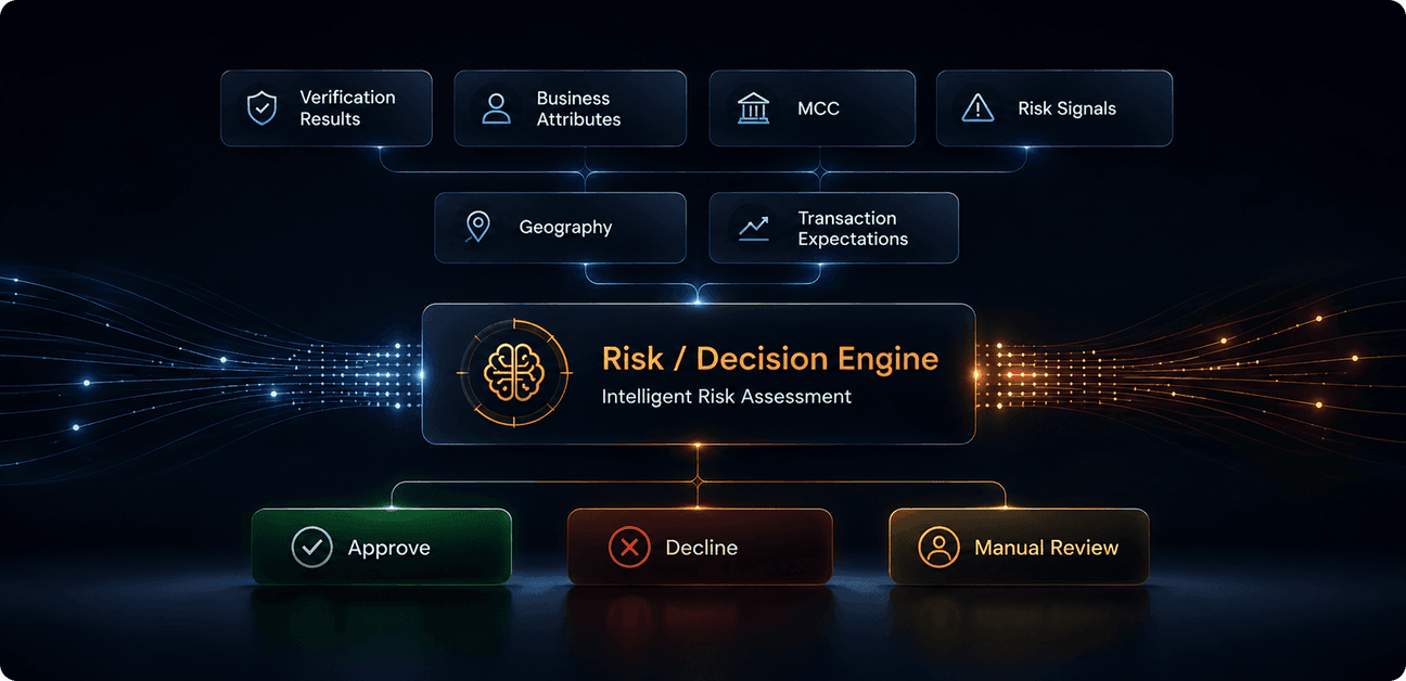 merchant-onboarding-software-risk-assessment