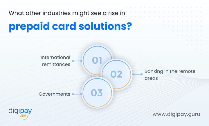 what-other-industries-might-see-a-rise-in-prepaid-card-solutions