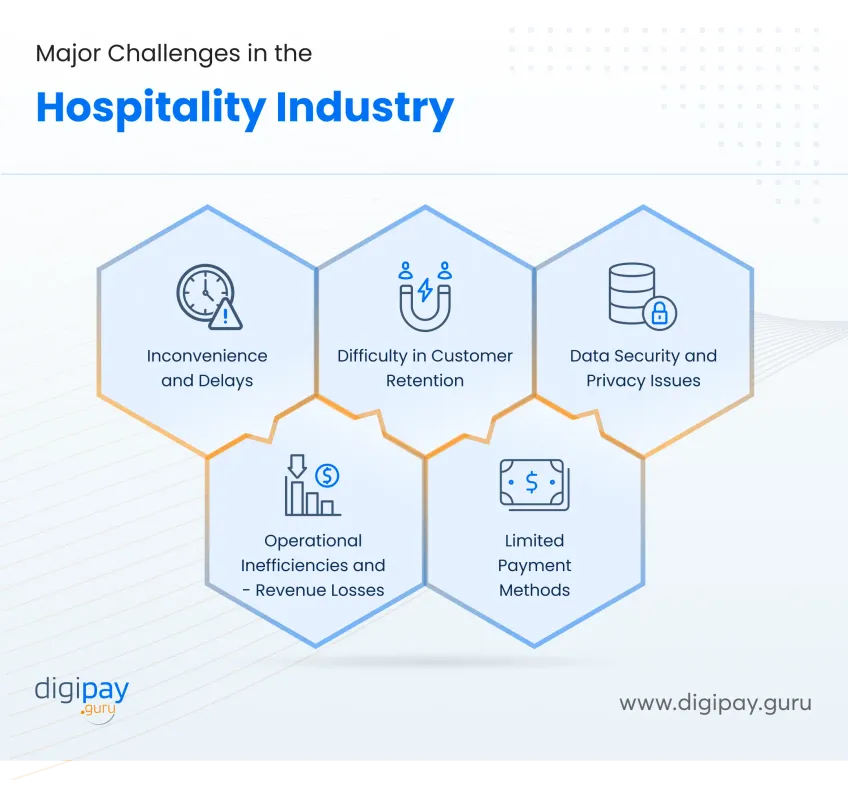 challenges-in-hospitality-industry-digipay-guru
