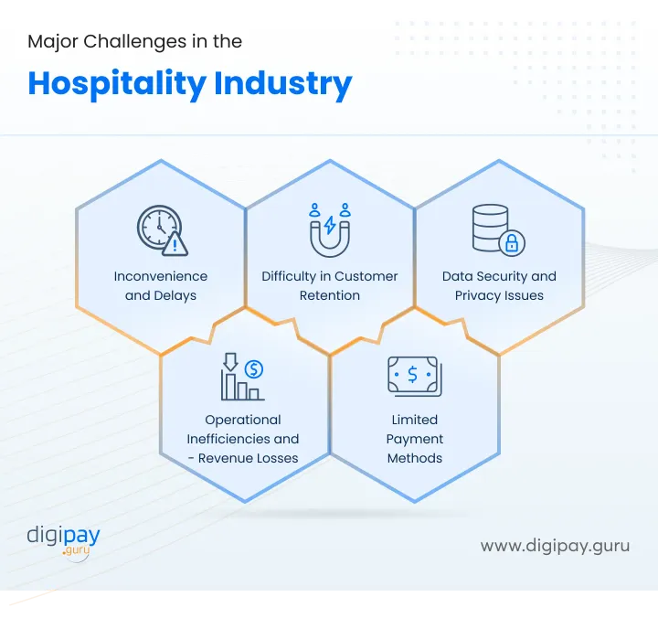 challenges-in-hospitality-industry-digipay-guru