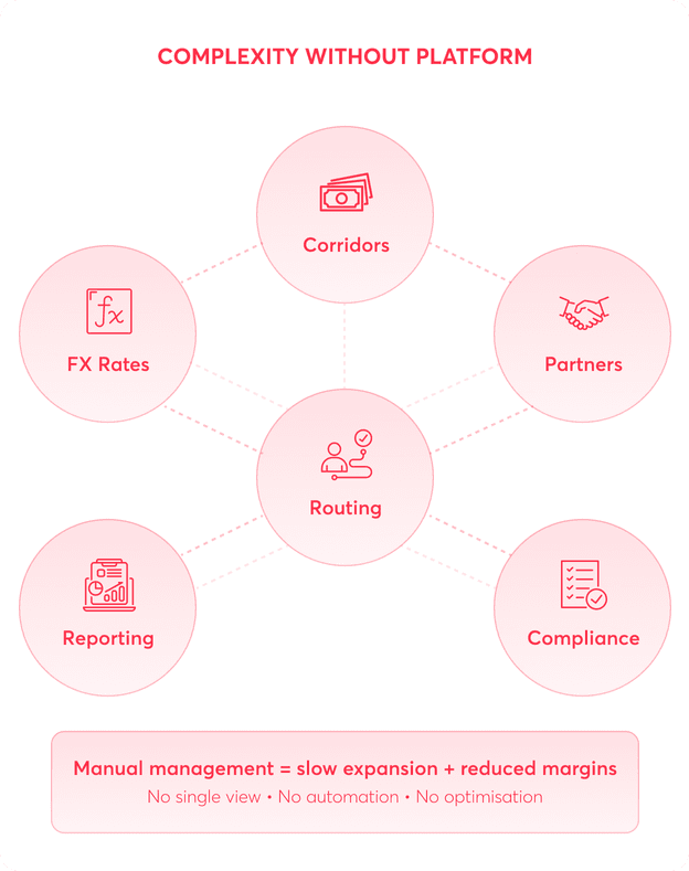 Configurable corridors