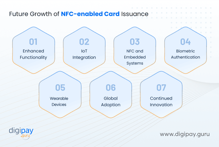 future-growth-of-nfc-enabled-card-issuance