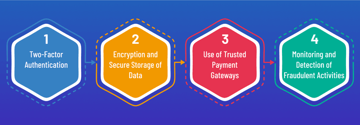 security-concerns-and-solutions-in-digital-payment-image