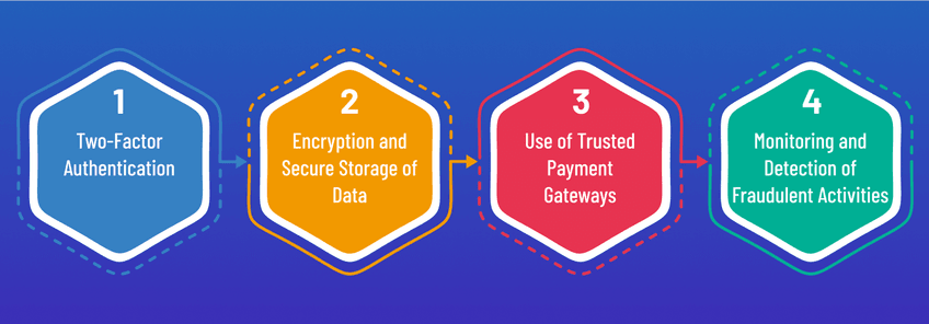 security-concerns-and-solutions-in-digital-payment-image