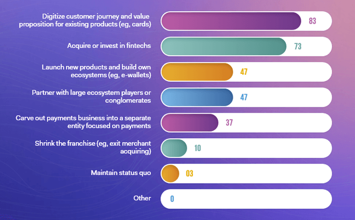 challenges-and-opportunites-in-middle-east-bar-graph