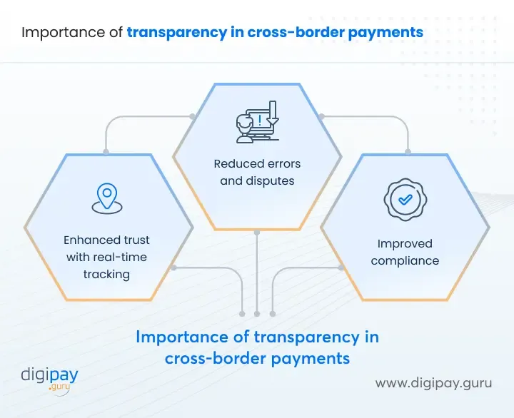 importance-of-transparency-in-cross-border-payments