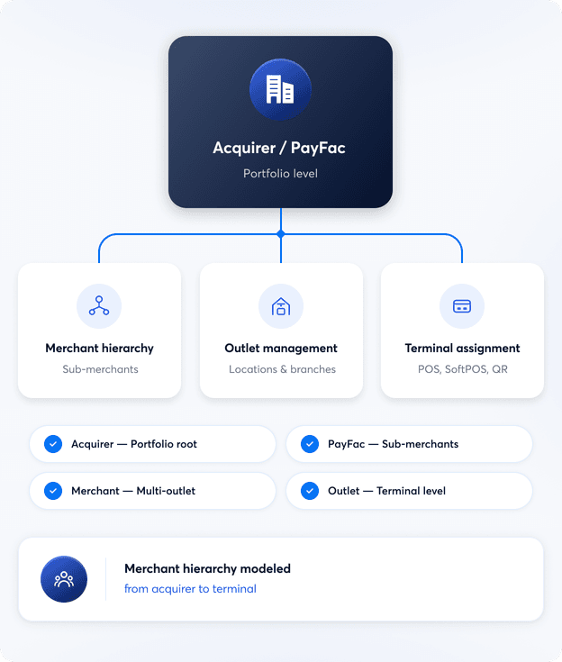 DigiPay.Guru white-label digital payment platform
