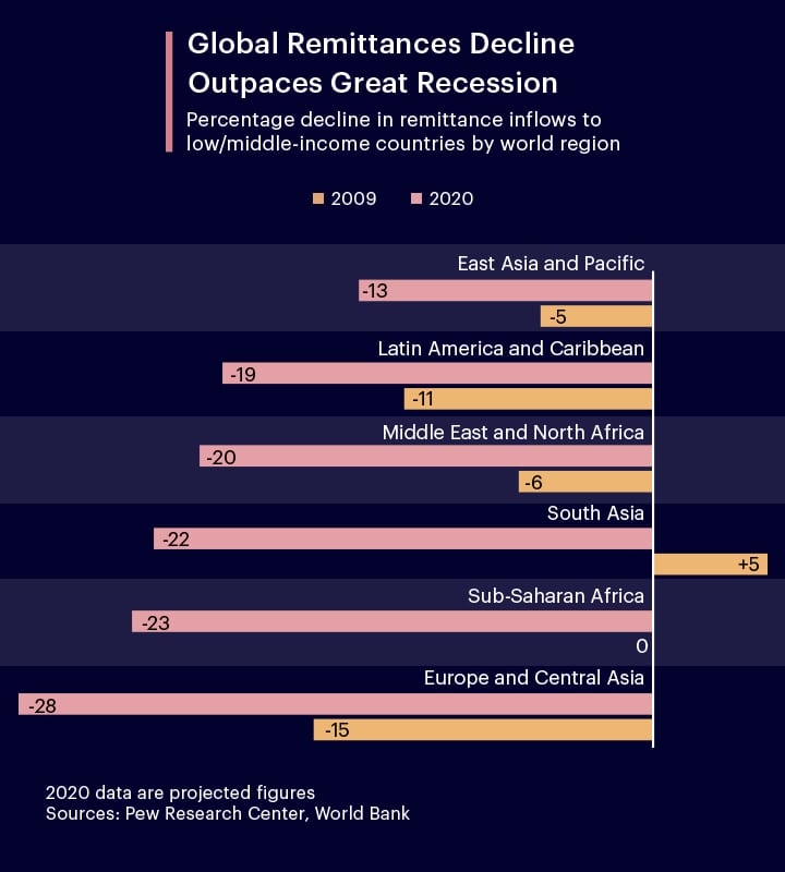 remittance-covid-challenge-graph-min
