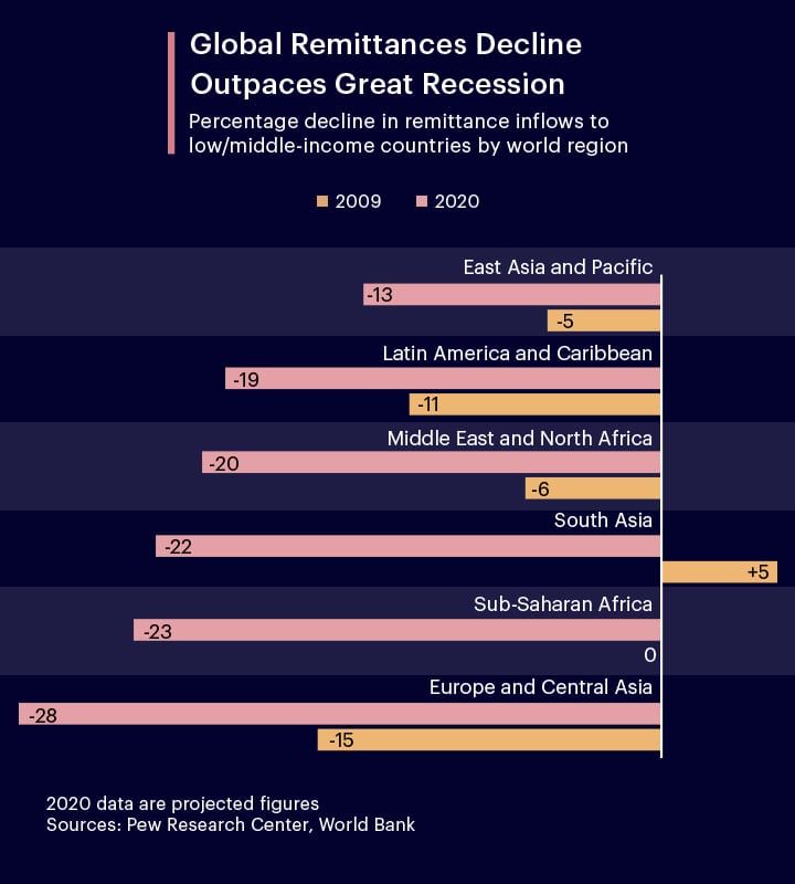 remittance-covid-challenge-graph-min