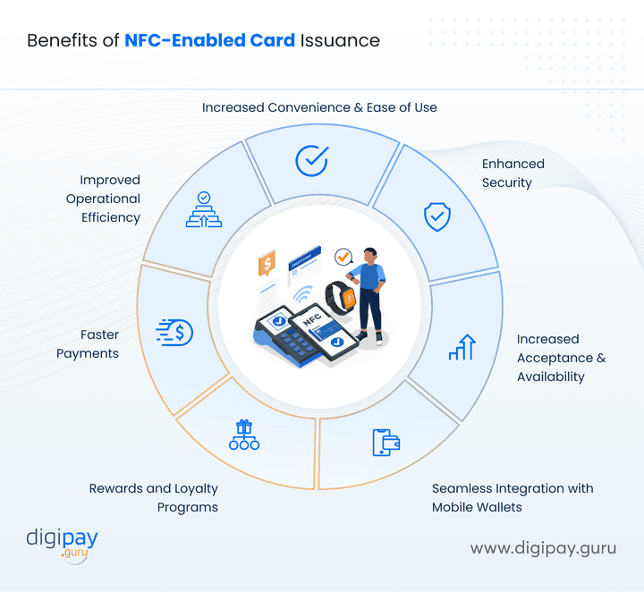 benefits-of-nfc-enabled-card-issuance