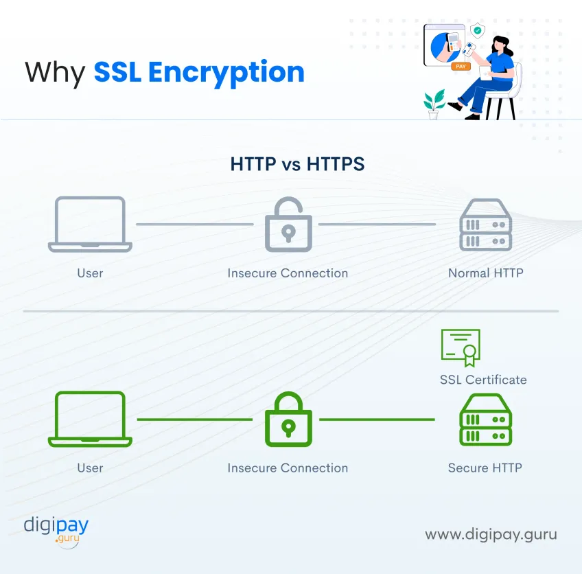 importance-of-ssl-encryption