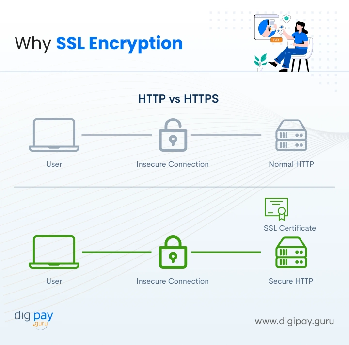 importance-of-ssl-encryption