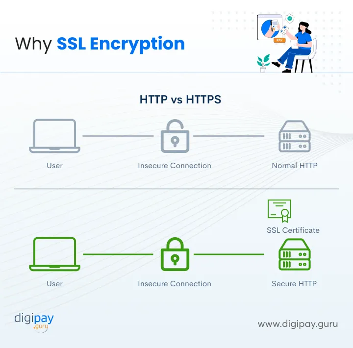 importance-of-ssl-encryption