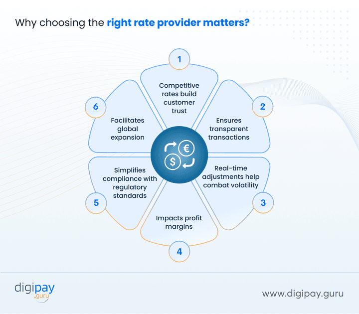 why-choosing-the-right-rate-provider-matters