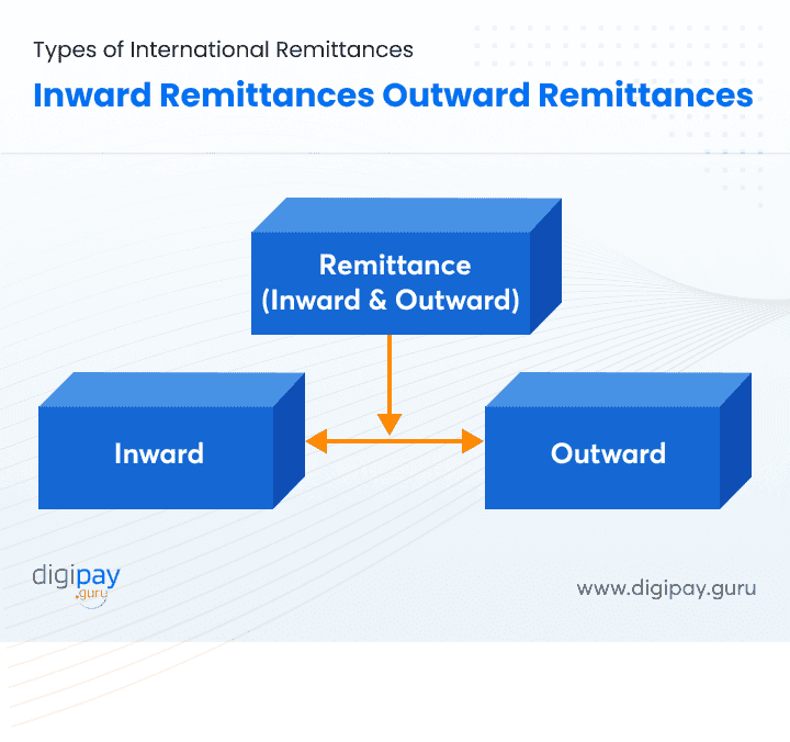 types-of-international-remittance