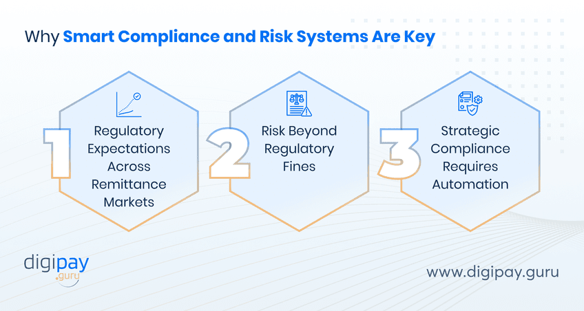 why-smart-compliance-and-risk-systems-are-key