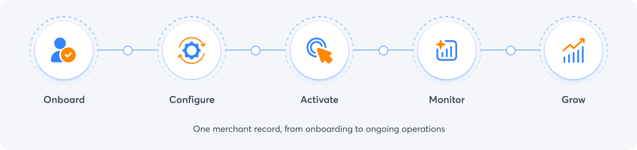 DigiPay.Guru white-label digital payment platform