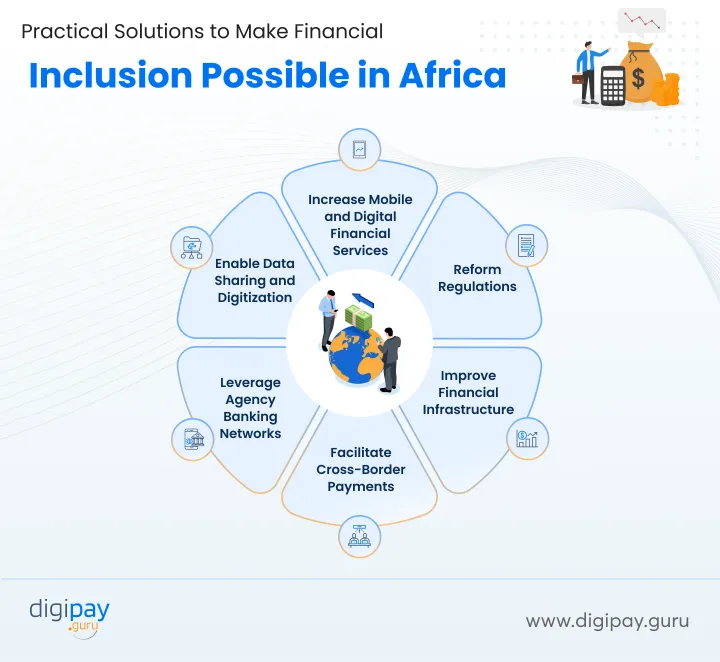 solutions-for-financial-inclusion