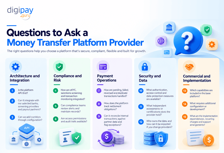 questions-to-ask-a-money-transfer-platform