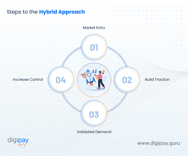 steps-to-the-hybrid-approach-image