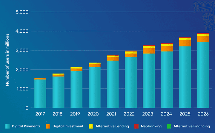 need-of-fintech-solutions-for-businesses-graf1