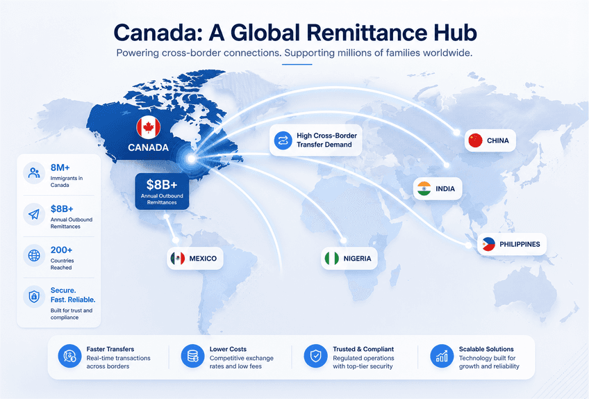 canada-a-global-remittance-hub