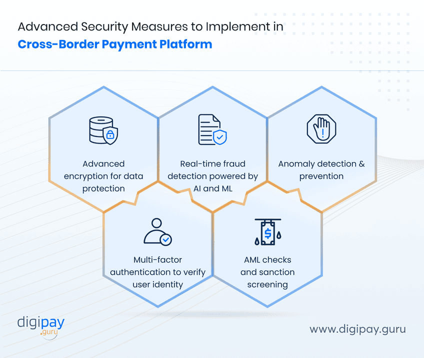 advanced-security-measures-to-implement-in-cross-border-payment-platform