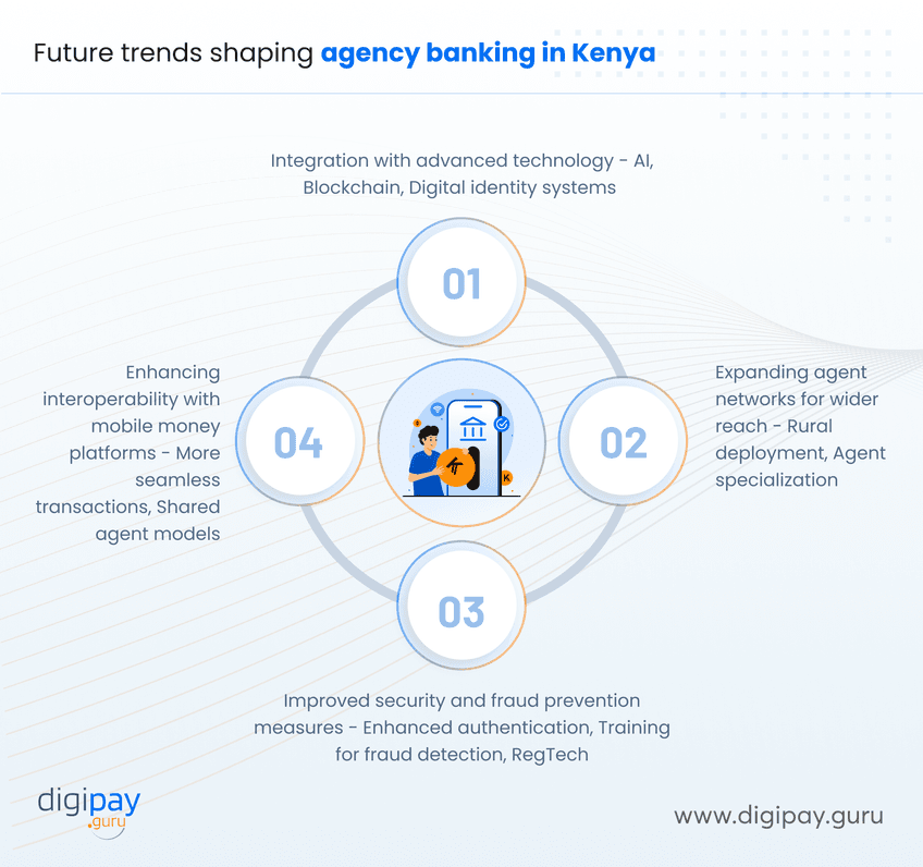 future-trends-shaping-agency-banking-in-kenya