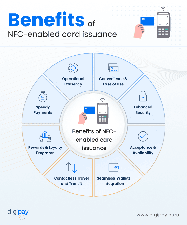 benefits-of-nfc-enabled-card-issuance-digipayguru